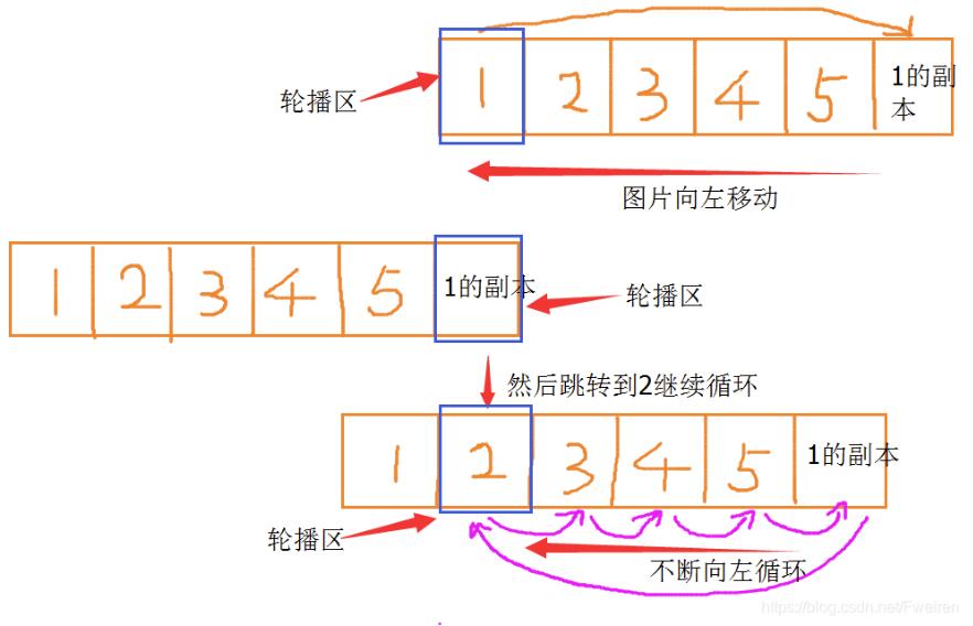 JavaScript實(shí)現(xiàn)無(wú)限輪播效果