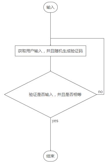 JavaScript實(shí)現(xiàn)簡(jiǎn)單驗(yàn)證碼