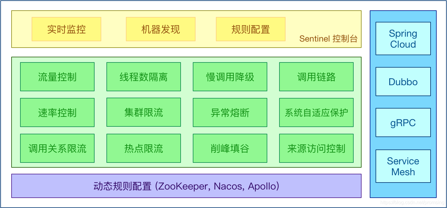 淺談如何在項(xiàng)目中使用Spring Cloud Alibaba Sentinel組件