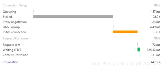 Spring boot應(yīng)用啟動(dòng)后首次訪問(wèn)很慢的解決方案