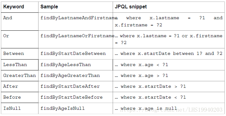 spring data jpa 查詢自定義字段,轉換為自定義實體方式
