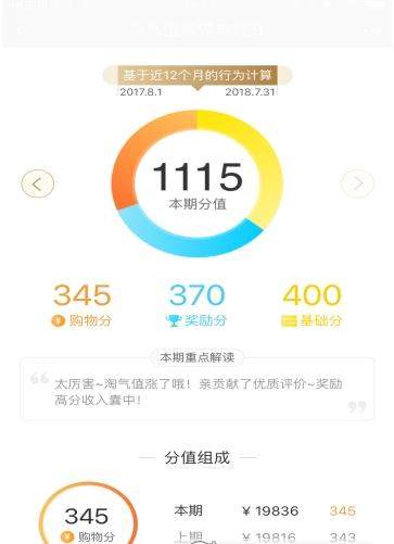 【淘寶88vip會員88元/888元一年】權(quán)限介紹