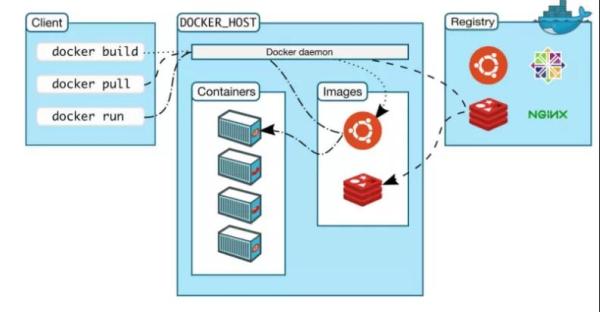 Spring Boot Docker打包工具小結(jié)