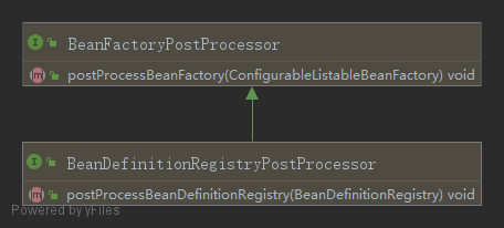 Spring的BeanFactoryPostProcessor接口示例代碼詳解