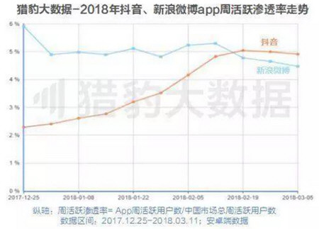 抖音上面打廣告多少錢 廣告投放價格介紹