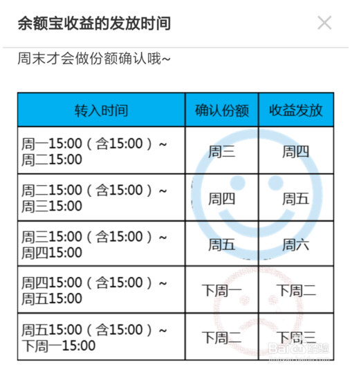 支付寶余額寶收益怎么算 余額寶收益詳細介紹