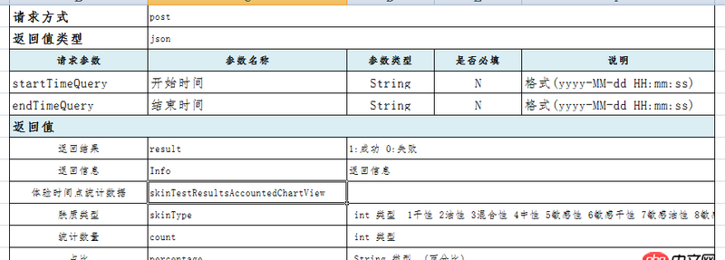 javascript - 用表單提交兩個(gè)時(shí)間段請(qǐng)求后臺(tái)返回對(duì)應(yīng)數(shù)據(jù)時(shí)出現(xiàn)的一些問題！