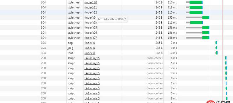 node.js - express框架，設(shè)置瀏覽器從緩存中讀取靜態(tài)文件，只有js從緩存中讀取了，css還有一些圖片為何沒(méi)有從緩存中讀取？