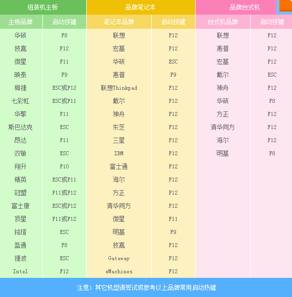 U盤安裝Ghost版win10系統(tǒng)教程