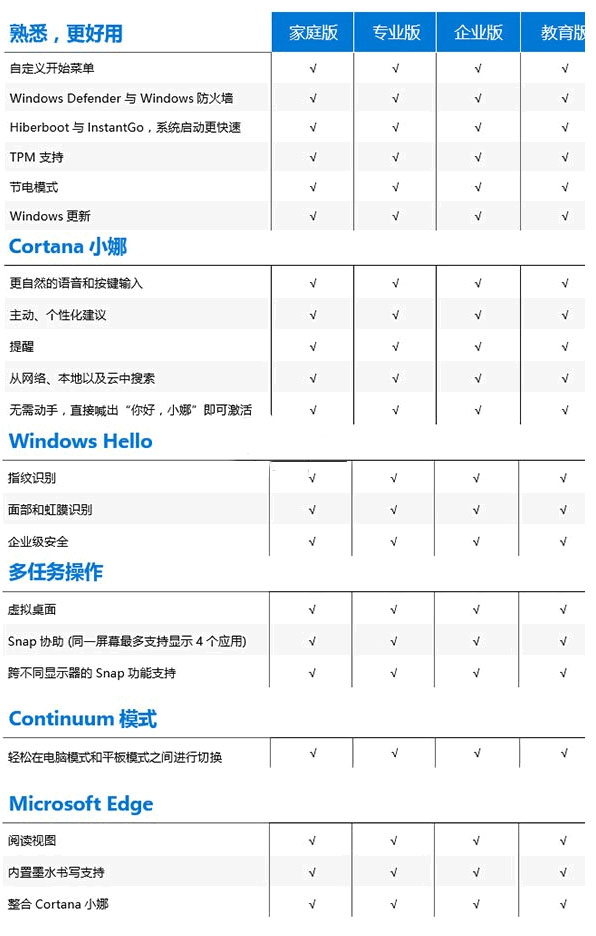 win10應該下載哪個版本