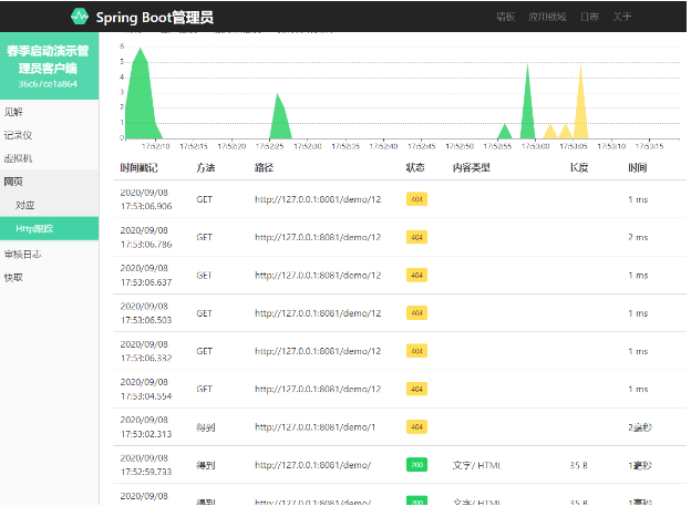 Spring boot監(jiān)控Actuator-Admin實現(xiàn)過程詳解