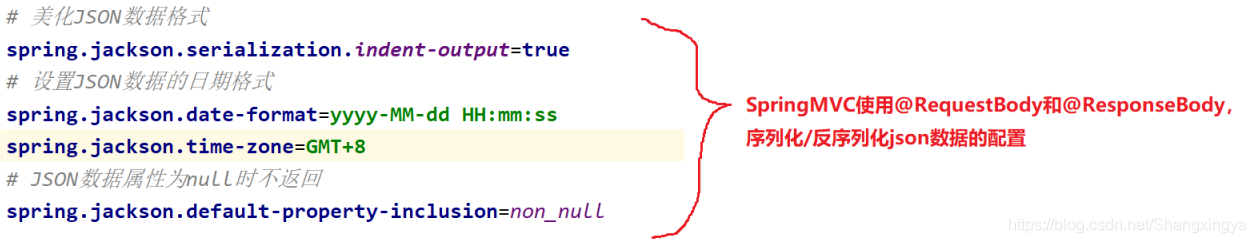JavaEE Spring MyBatis如何一步一步實現數據庫查詢功能