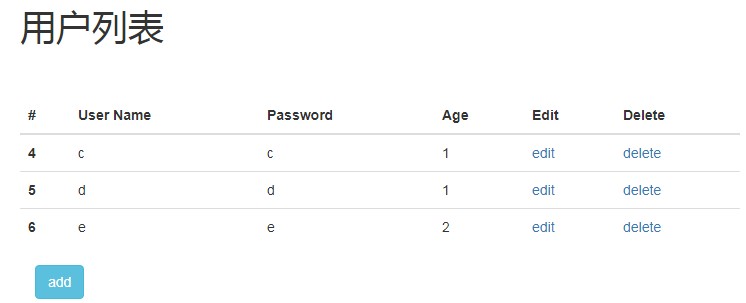 Spring boot2+jpa+thymeleaf實(shí)現(xiàn)增刪改查