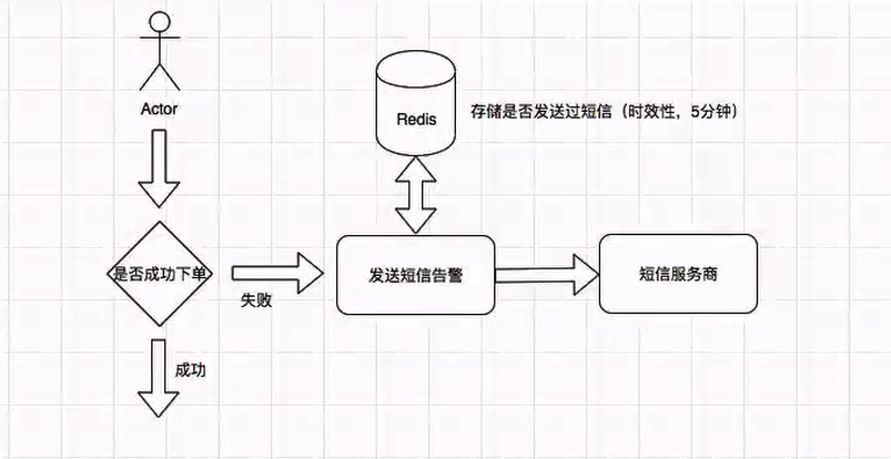 Spring Hystrix熔斷報警原理圖例解析