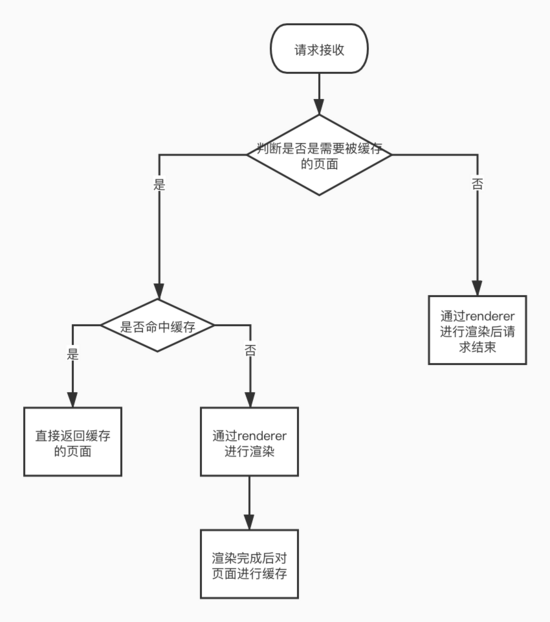 Spring security如何實現記錄用戶登錄時間功能