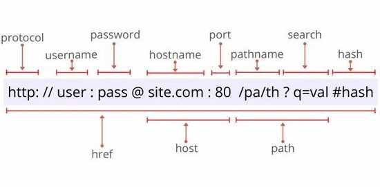 淺談JavaScript中你可能不知道URL構造函數的屬性