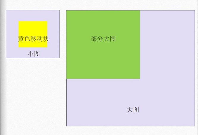 JavaScript實現(xiàn)放大鏡效果代碼示例
