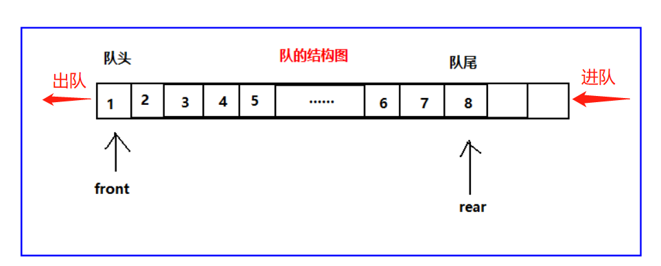 JavaScript隊(duì)列結(jié)構(gòu)Queue實(shí)現(xiàn)過(guò)程解析