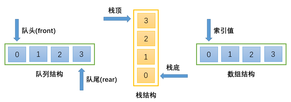 JavaScript隊(duì)列結(jié)構(gòu)Queue實(shí)現(xiàn)過(guò)程解析