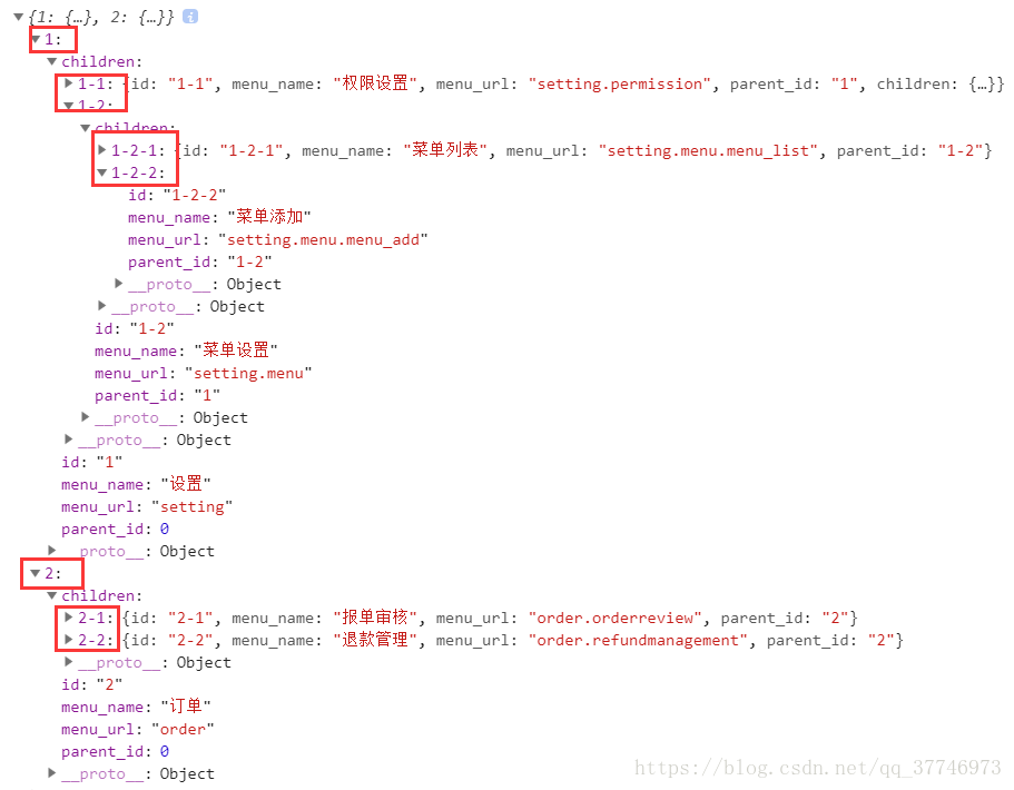 javascript將扁平的數據轉為樹形結構的高效率算法