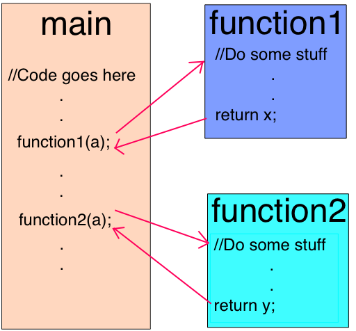 解讀 JavaScript 之 V8 引擎及優化代碼的 5 個技巧