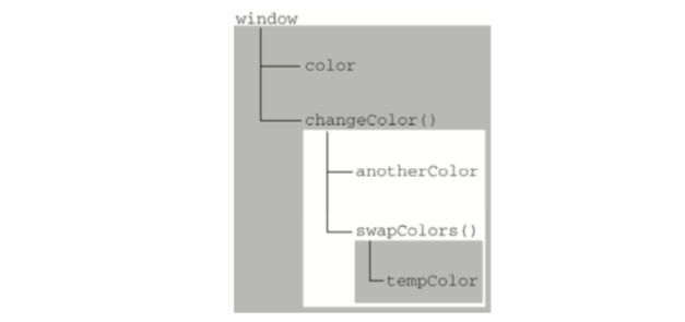 JavaScript 知識(shí)點(diǎn)整理