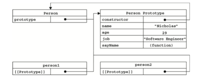 JavaScript 知識(shí)點(diǎn)整理