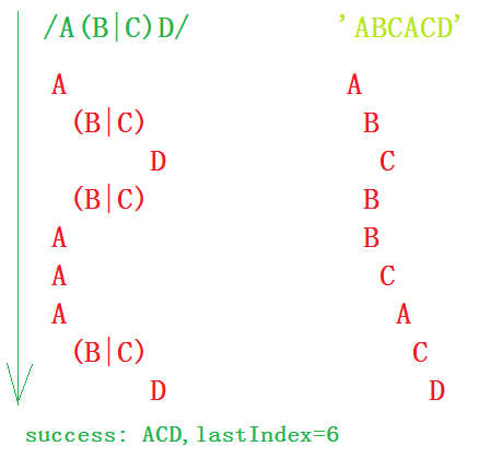 JavaScript正則表達(dá)式這幾個(gè)細(xì)節(jié)你真的知道？