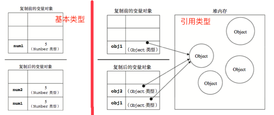 JavaScript 知識(shí)點(diǎn)整理