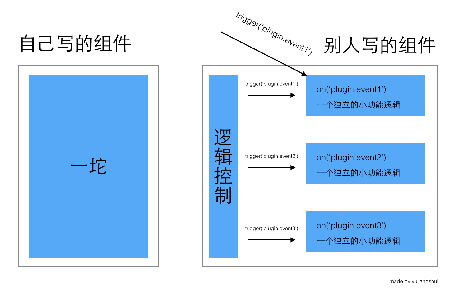 最詳細的JavaScript和事件解讀