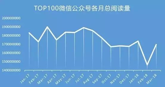微信公眾號(hào)改版為信息流是真的嗎？微信公眾號(hào)改版信息流