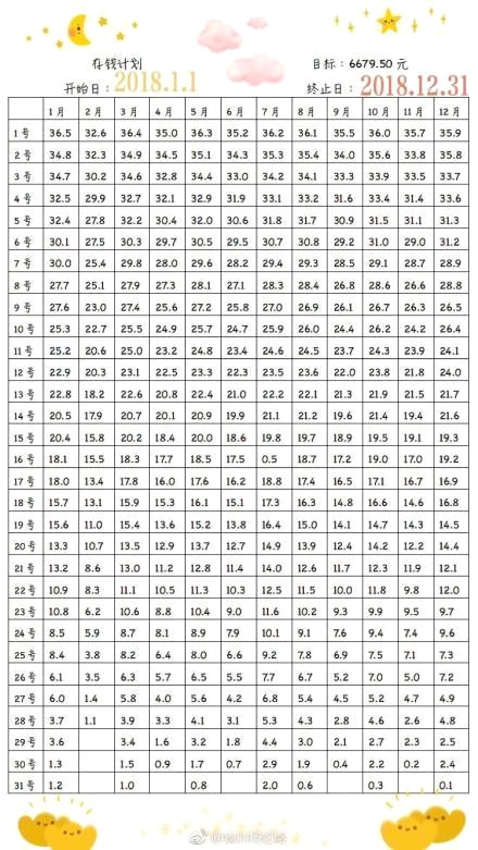 抖音365天存錢方法是什么 存錢表格了解一下