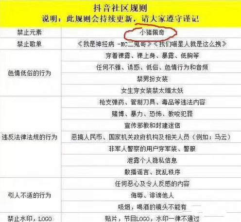 抖音社區(qū)新規(guī)則是什么？抖音小豬佩奇慘遭封殺