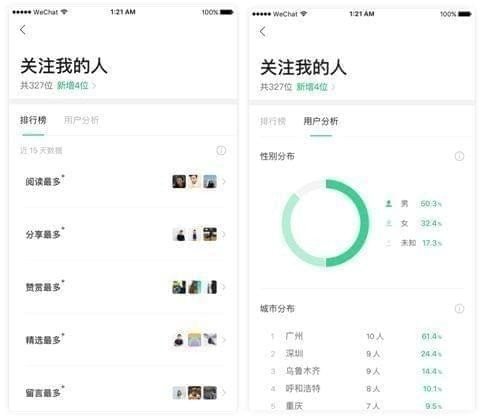 微信訂閱號助手是什么？訂閱號助手究竟有什么用？