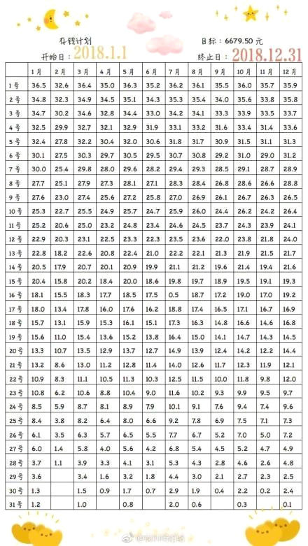 【抖音365天存錢方法】存錢表格了解一下