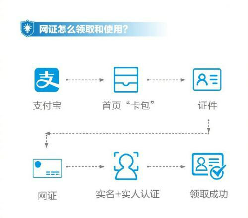 支付寶電子身份證在哪兒領??？支付寶電子身份證怎么使用？
