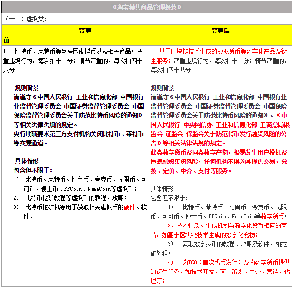 淘寶全面禁售虛擬貨幣及衍生服務變更內容