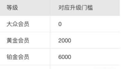 支付寶鉆石會(huì)員如何獲得？獲得方法介紹