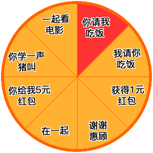 微信投幣轉(zhuǎn)盤表情包 微信投幣一元的轉(zhuǎn)盤動(dòng)圖表情包