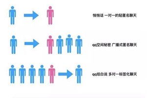 qq坦白說(shuō)bug是什么？qq坦白說(shuō)bug查看對(duì)方真實(shí)身份方法介紹