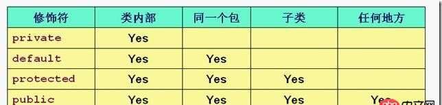 java - 為什么此私有靜態變量能被訪問呢？
