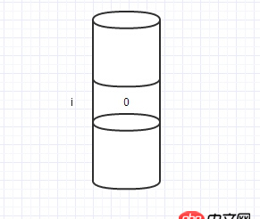 關(guān)于Java引用傳遞的一個困惑？