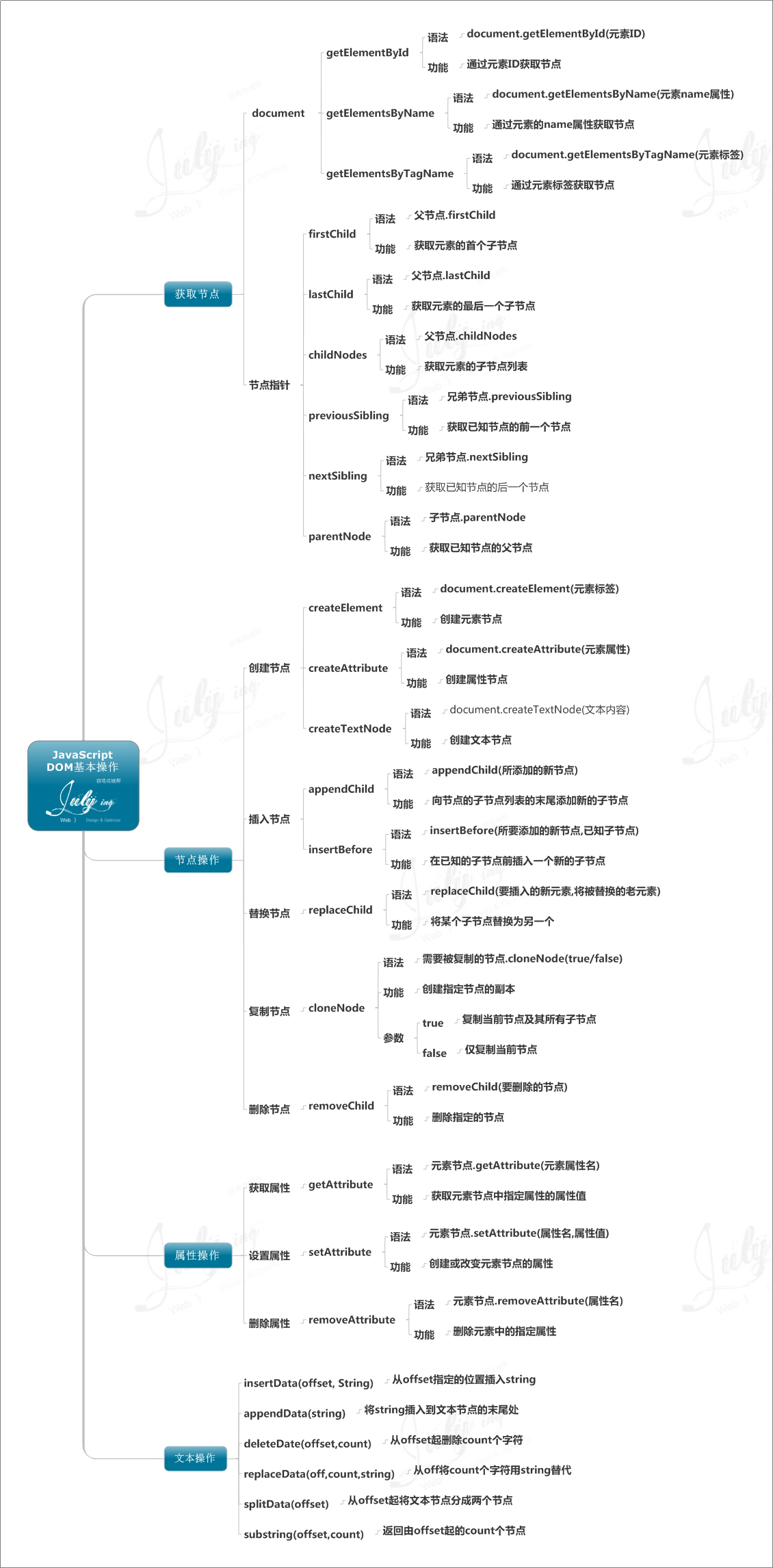 跟著 8 張思維導圖學習 Javascript