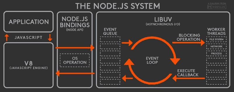 JavaScript 運行機制詳解：再談Event Loop
