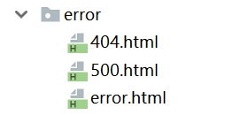 spring boot 日志/頁面處理、實體類構建、后臺管理功能的實現