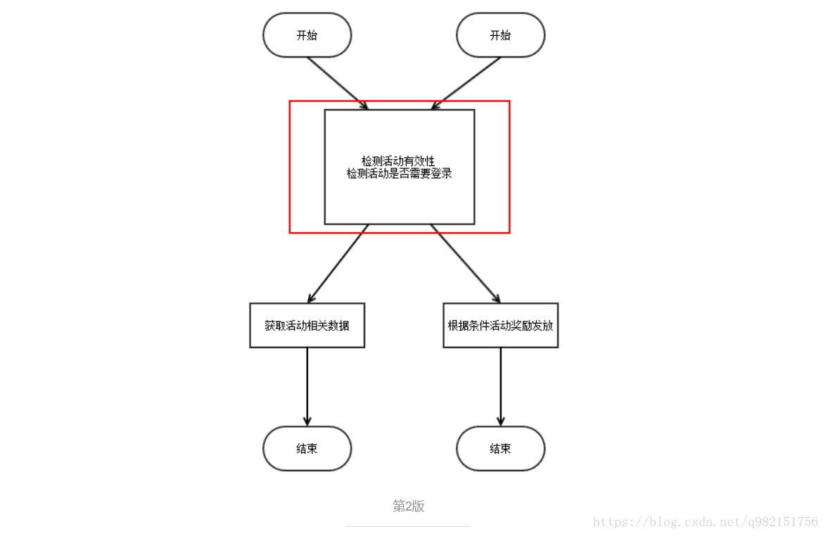 聊聊Spring——AOP詳解(AOP概覽)