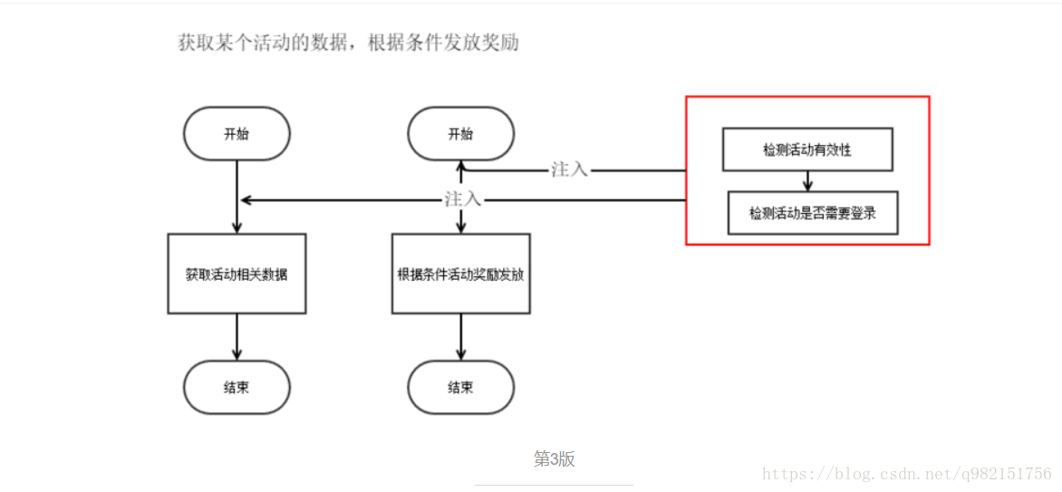 聊聊Spring——AOP詳解(AOP概覽)