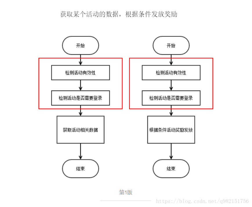 聊聊Spring——AOP詳解(AOP概覽)