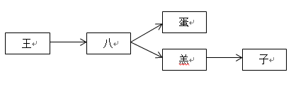 Java DFA算法案例詳解