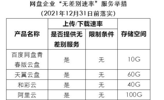 百度網(wǎng)盤青春版有什么區(qū)別詳細介紹
